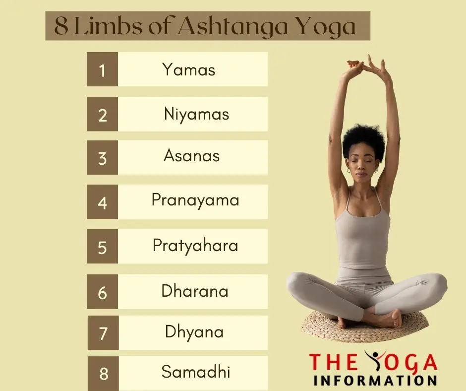 8 Limbs of Ashtanga Yoga